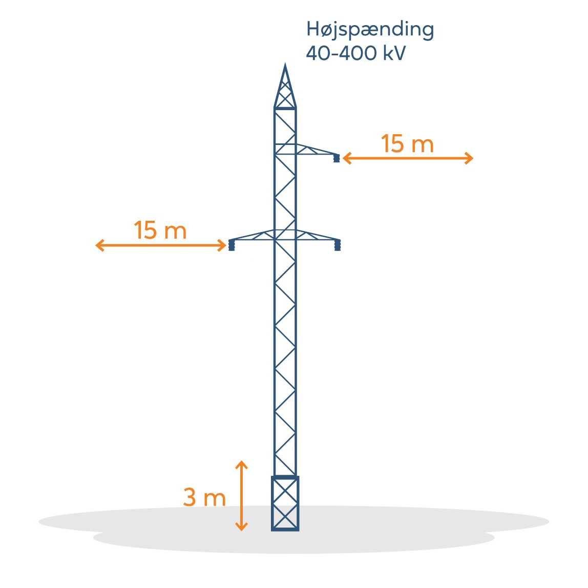 Illustration af højspændingsmast