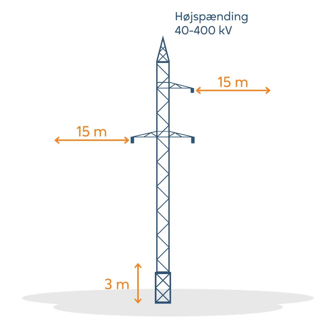 Illustration af højspændingsmast